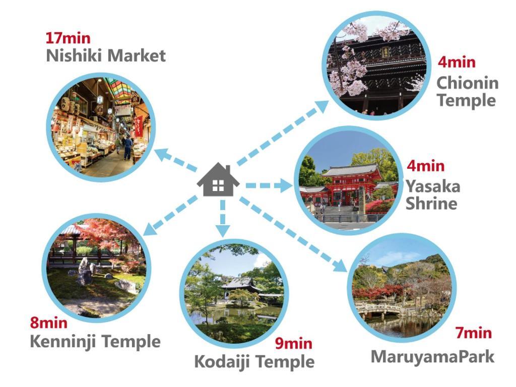 Gion Yasaka Guest House Saya Kyoto Exteriör bild
